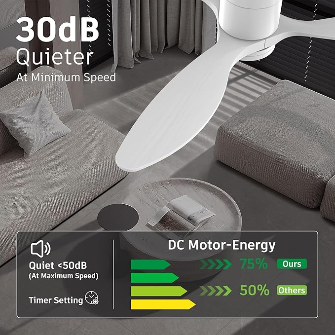 52” Wood Smart Ceiling Fans with light and Remote,Flush Mount Outdoor Indoor Ceiling Fan,Quiet DC Motor,Dimmable,Control with Voice Alexa Google App Wifi,for Low Profile Modern Bedroom Patio,White