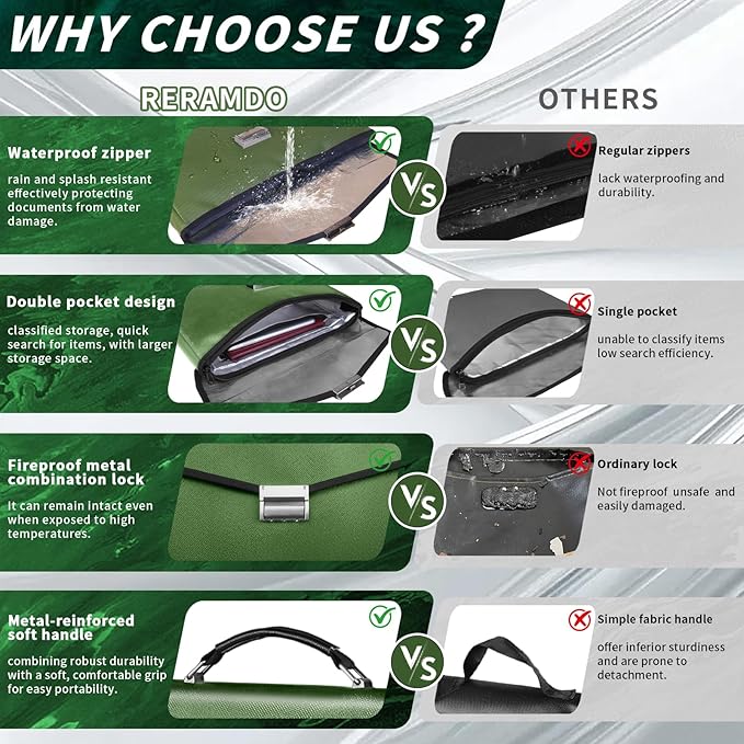 Fireproof Document Bag 14.5"X11"X2.5" Fireproof Money Bag for Cash With Lock and Zipper,Fire&Waterproof Storage Organizer Pouch for Valuables,Legal Document,Laptop,Passport,(Green)