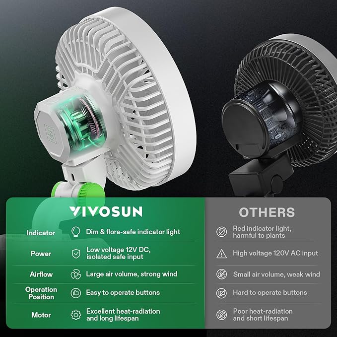 VIVOSUN AeroWave E6 Grow Tent Fan 6”, EC Motor, Smart Wifi Control, US Patented Auto Oscillating Clip fan, Weatherproof IP-54, Strong Airflow but Quiet for Hydroponic Ventilation Circulation, 1-Pack