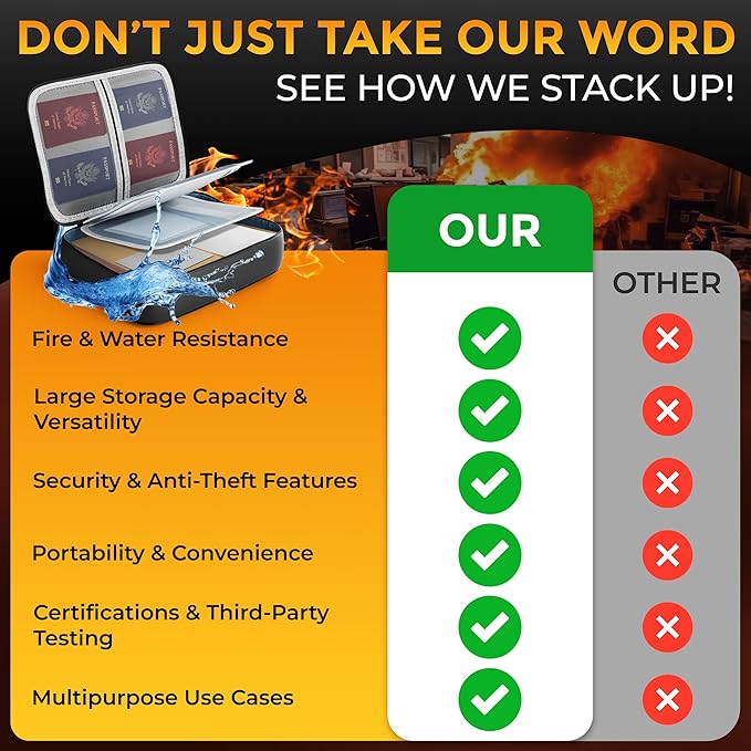 Fireproof Document Bag Waterproof Organizer Box With Lock 3 Layer File Storage Soft Case For Passport Ledger Papers Certificate Cash Files Important Documents Portable Secure Safe Home Travel Office