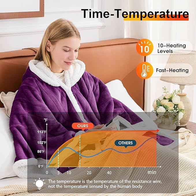 greenoak Wearable Heated Throw Blanket Electric Shawl - Heated Robe Poncho Blanket Hoodie for Adult, Winter Gifts for Mom Women Girlfriend Grandma 5-Position Timer 10-Heating Levels,Purple