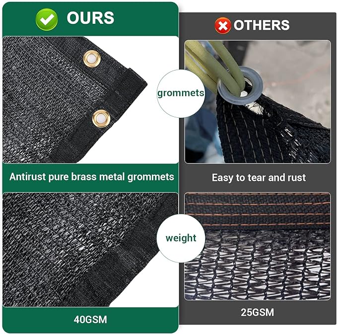 Kesfitt Garden 70% Shade Cloth, Resistant Sun Shade Net 8x12FT Mesh Tarp with HDPE Material and Reinforced Grommets Shade Trap for Greenhouse, Plant, Pergola, and Backyard Patio Sunshade