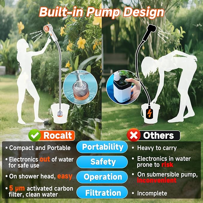 Rocalt Portable Camping Shower with Filtration, Handheld Electric Shower with LED Light and USB-C, Integrated Design of Water Pump, IPX6 Waterproof Outdoor Shower for Hiking, Pet Cleaning, Travel, Car