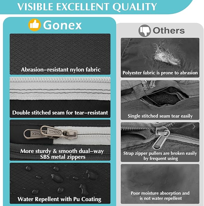 Gonex Compression Packing Cubes, 3pcs/4pcs Expandable Storage Travel Luggage Bags Organizers