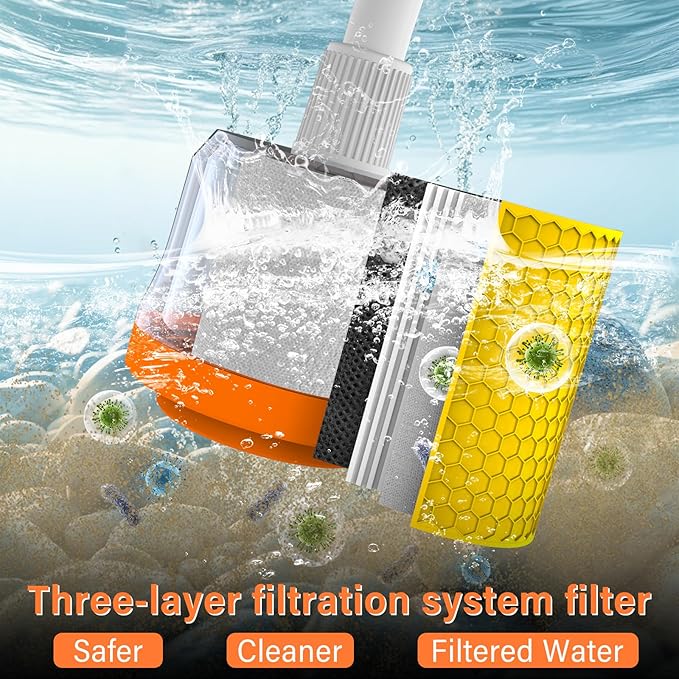 Portable Camping Shower with Filtration, Long Lasting Rechargeable Outdoor Shower with Led Light, Low Noise Portable Shower Pump Head for Hiking, Beach Vacation, Pet Bath, Camping Essentials