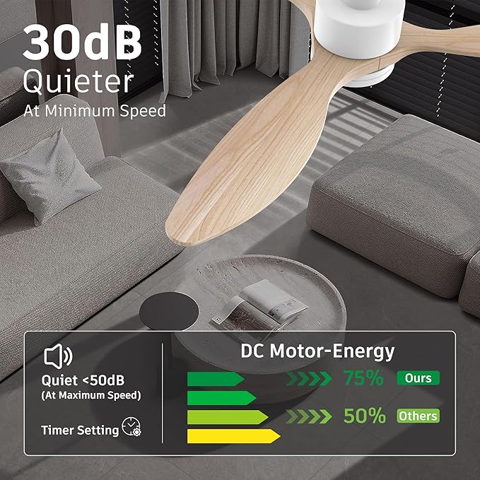 52 Inch Smart Wood Ceiling Fans with light and Remote,Quiet DC Motor,Dimmable,Control with Alexa Google Voice App WIFI,Outdoor Indoor Modern Ceiling Fan for Bedroom Patio
