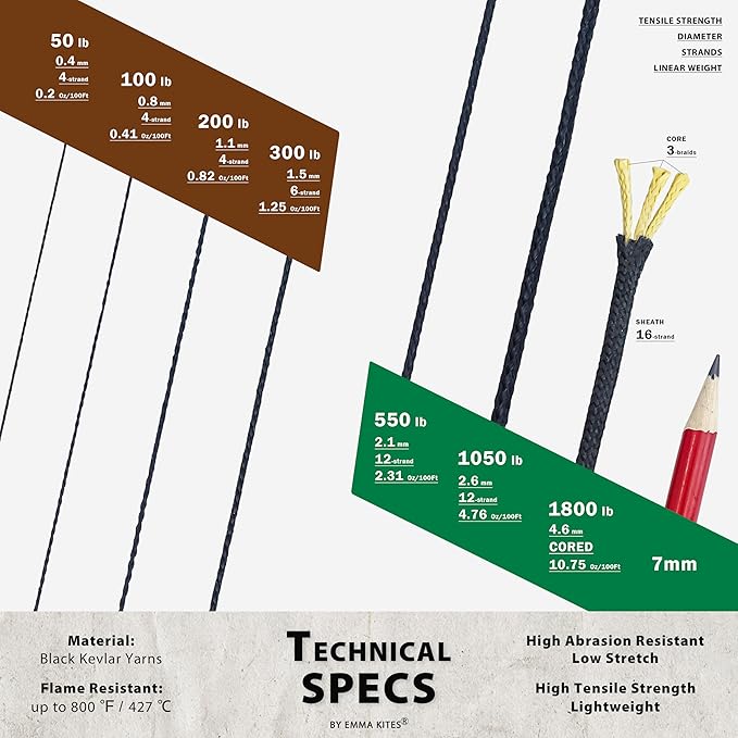 emma kites 100% Black Kevlar Braided Cord (0.4~4.6mm Dia, 50lb~1800lb) High Strength, Abrasion Flame Resistant, Tough Survival Tactical Cord Model Rocket Paracord Snare Line Fishing Assist Cord