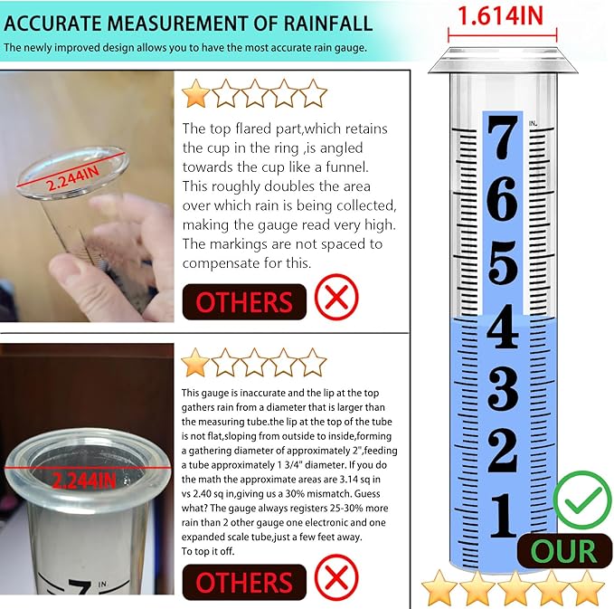 Accurate Rain Gauge Outdoor,7" Rain Gauges Outdoors Best Rated with Stainless Steel Rack Holder, Thickened Plastic Large Precise rain Measure Guage for Yard Fence Garden Lawn Farm