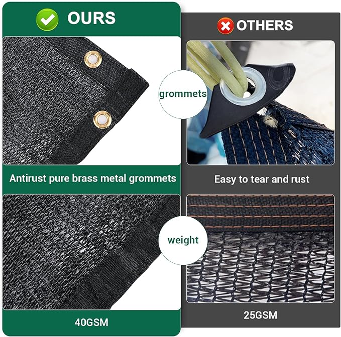 Kesfitt Garden 40% Shade Cloth, Resistant Sun Shade Net 3x10FT Mesh Tarp with HDPE Material and Reinforced Grommets Shade Trap for Greenhouse, Plant, Pergola, and Backyard Patio Sunshade