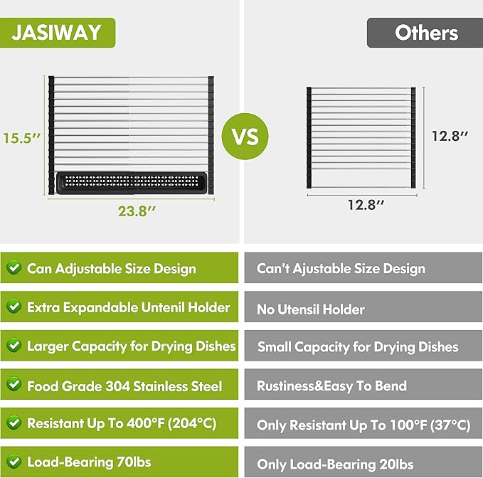 Dish Drying Rack, Roll Up Dryer Rack for Inside Sink, Expandable (12.8"-23.8" D x 15.5" W) 304 Stainless Steel Dish Drainers for Kitchen Counter, Over Sink Cover with Utensil Holder