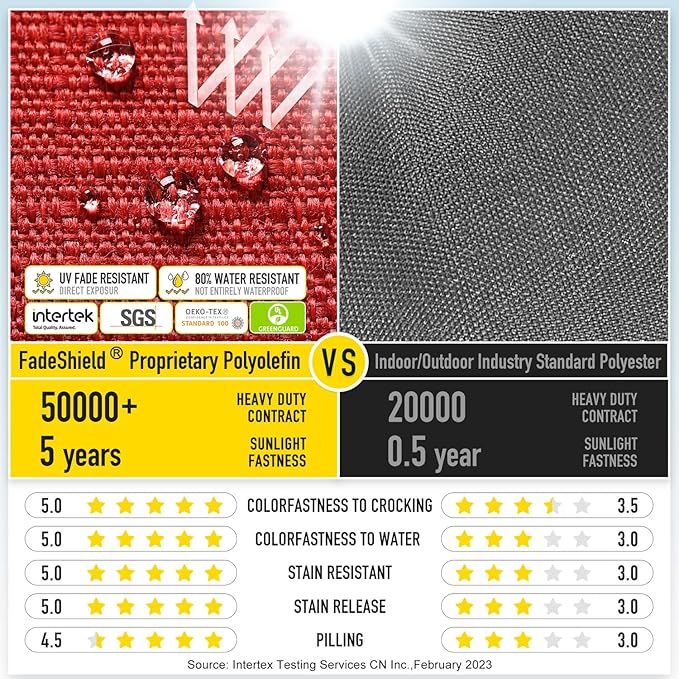 SUNROX Gel Memory Foam Chair Cushions, FadeShield Water-, Stain-Resistant Durable Reversible Seat Cushion Pads with Ties for Indoor/Outdoor Kitchen Dining Office 17"x16" Set of 6, Burgundy