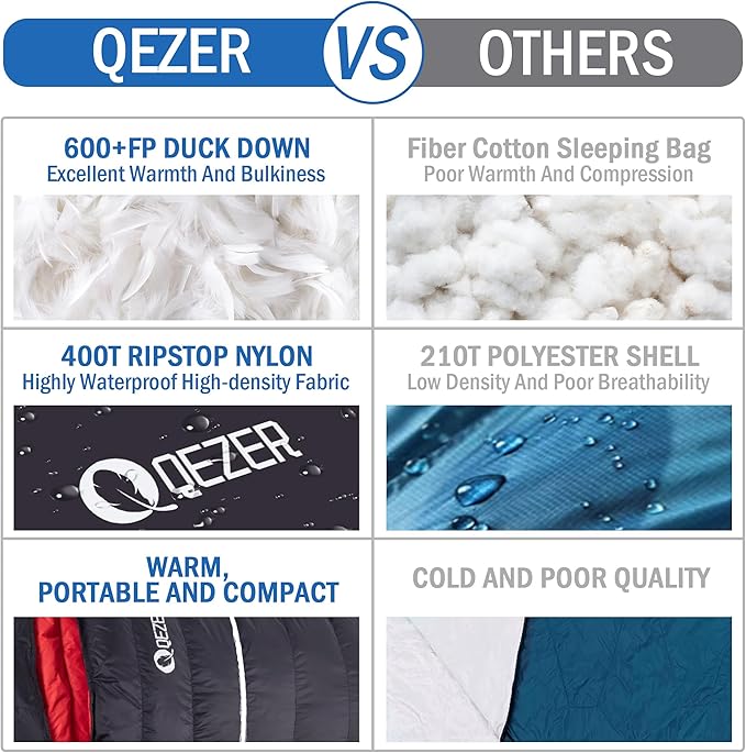 Down Sleeping Bag for Adults, 600 Fill Power, Ultralight & Compact with Compression Sack for Backpacking, Camping, Hiking