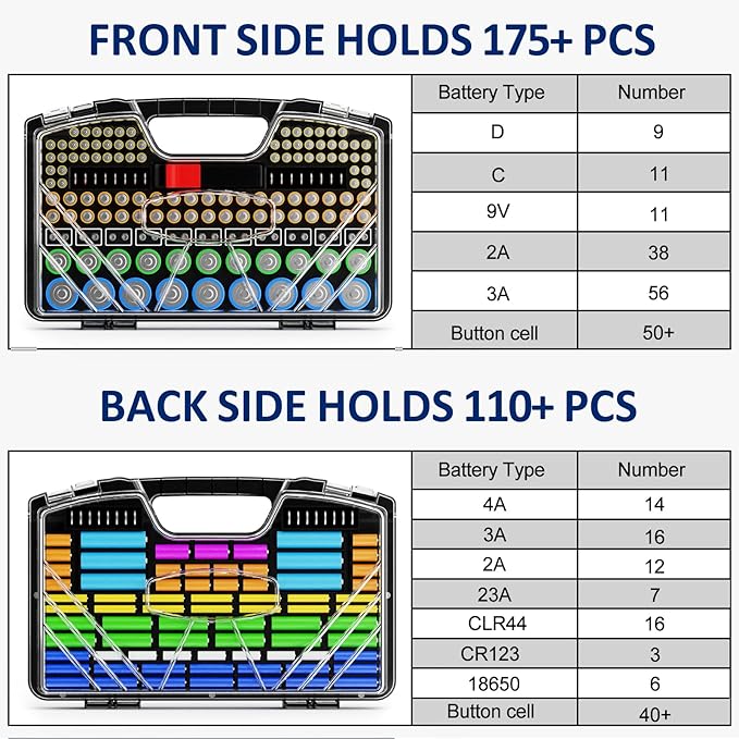 Battery Organizer Storage Case, Battery Storage Holder Organizer Box with Tester - 285 Batteries Double-Sided Variety Pack, Holds AA AAA 4A C D Cell 9V 3V Lithium LR44 CR2 CR123 CR1632 18650 Button