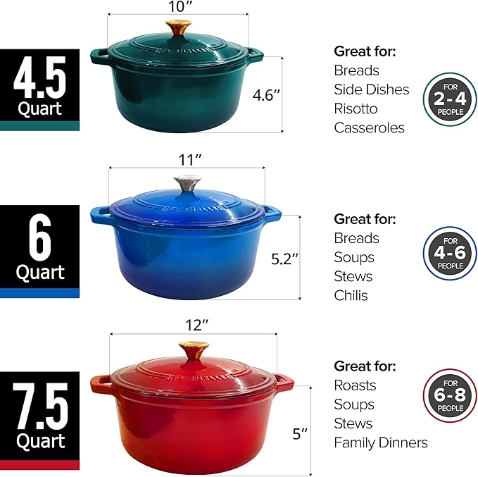 MÜELLERHOME 4.5 QT Enameled Cast Iron Dutch Oven, Heavy-Duty Casserole Dish and Braiser Pan with Lid, Oven-Safe up to 500° F & Across All Cooktops, Housewarming Gifts New Home, Emerald