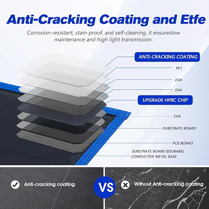 ATEM POWER 200W Portable Solar Panel, Foldable Solar Panel HPBC Chip, 20A MPPT Charger Controller 5V USB Output for 12/24V Battery/Power Station Outdoor Camper RV Hiking Durable Anti Cracking Coating