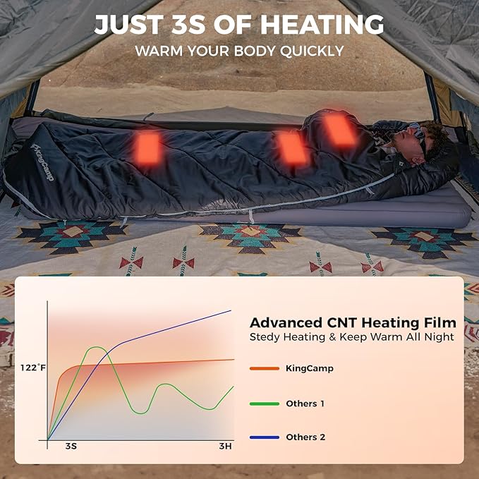 KingCamp Sleeping Bag for Adults, Cold Weather & Warm Extra Wide Big & Tall XL Portable Waterproof Flannel Sleeping Bags, Essentials Gear Accessories for Camping Backpacking Hiking Indoor & Outdoor