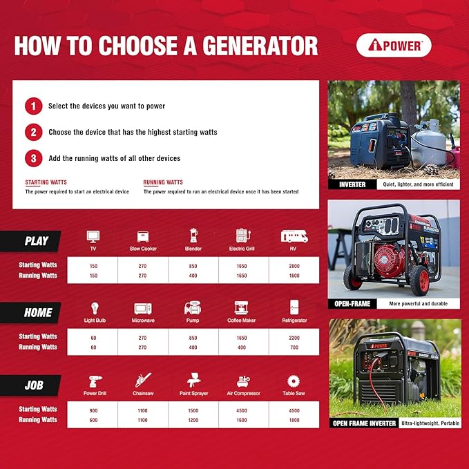 A-iPower Portable Inverter Generator Gas, 4300W RV Ready, EPA & CARB Compliant CO Sensor, Portable Light Weight With Telescopic Handle For Backup Home Use, Tailgating & Camping (SUA4300i)