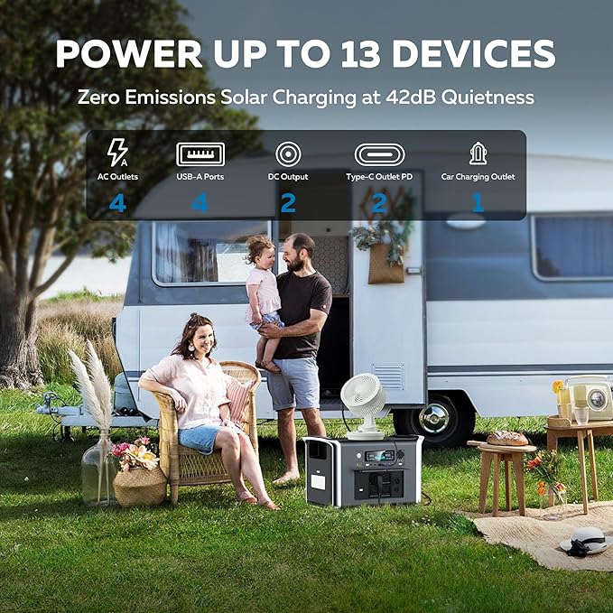 2400W Portable Power Station with 400W Solar Panel - 2048Wh Solar Generator LiFePO4 Battery 1000W AC Output for RV Camping Emergency Backup