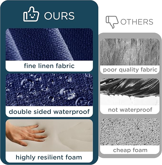 Codi Outdoor Cushions for Patio Furniture 24x24 Inch, Waterproof Chair Seat Cushion with Textured Fabric, Handles & Adjustable Straps, Fade Resistant - Set of 2, Navy Blue