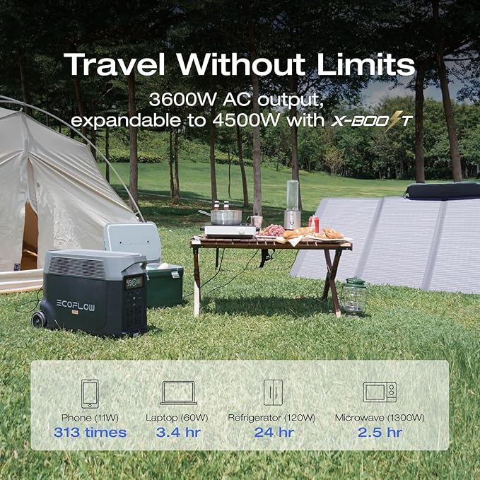 EF ECOFLOW Solar Generator 120V/3.6kWh DELTA Pro with 3x400W Portable Solar Panel, 23% High-Efficiency, 5 AC Outlets, 3600-4500W, Portable Power Station for Home Use Emergency Blackout Camping RV
