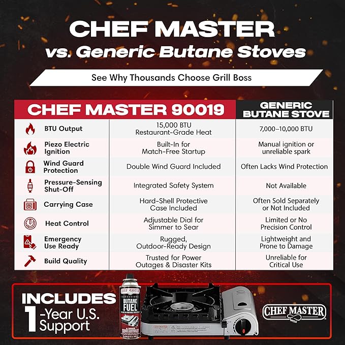 Chef Master 15,000 BTU Portable Butane Camping Stove COMBO with 4 x 8oz. Butane Fuel Canister, Double Wind-Guard Portable Stove Burner for Emergency, Road Trip, Backpacking & Camping Essential - 90019