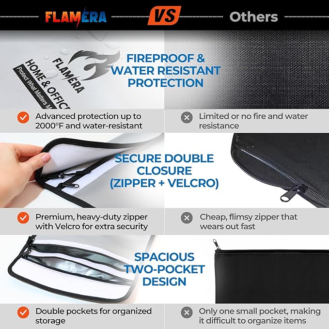 Fireproof and Water-Resistant Bag with Two Pockets and Secure Zipper – 15" x 11" Fireproof Money Bag, Heat Resistant up to 2000°F – Protects Documents, Cash, and Valuables for Home or Office