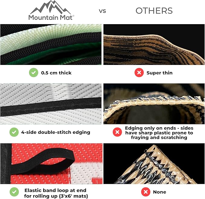 3x6 Solid Gray RV Patio Mat – Extra Thick 5mm Recycled Poly Rug – Waterproof, Reversible, Heavy-Duty – Compact Premium Outdoor Rug for Camping, Deck, Beach (Grey, 3' x 6')