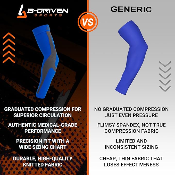 B-Driven Sports Graduated Compression Arm Sleeves, Medical Grade 20-30mmHg, For Baseball, Basketball, and more - 4 Colors