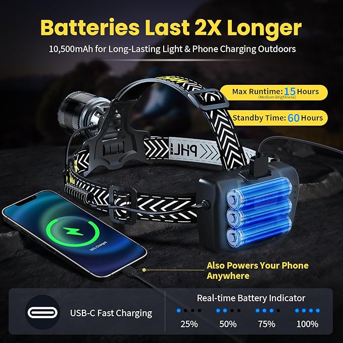 LED Rechargeable Headlamp high Lumen with Motion Sensor, Zoomable Bright Headlamp for Adults, IP68 Waterproof, 115° Adjustable Head Lights for Forehead, High Power for Camping, Hiking, Hard Hat