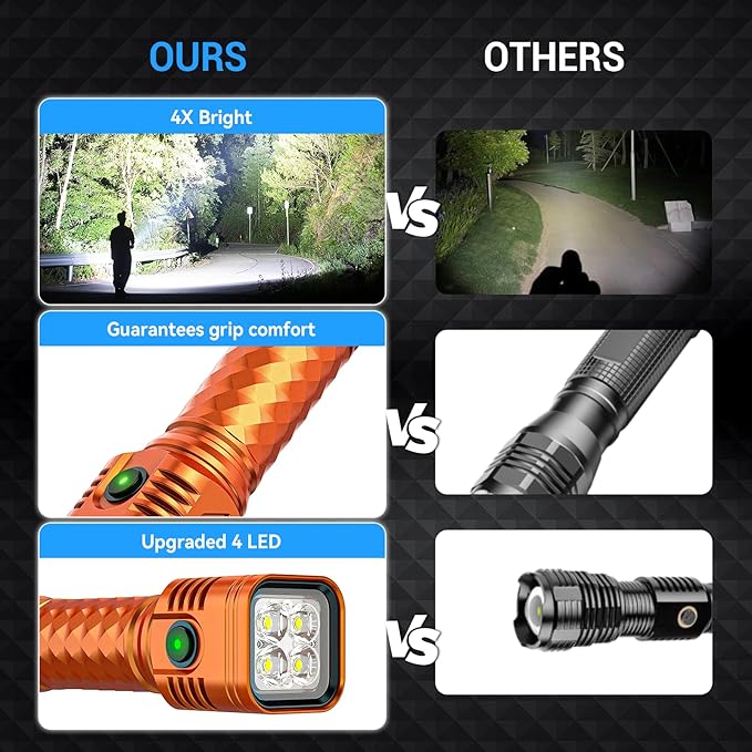 Rechargeable Flashlights 2000L High Lumens, 4X Super Bright LED Flashlight, Powerful Flash Light with Memory Function, Long-Lasting, Waterproof Flashlights for Home Camping Hiking, 2 Pack ﻿