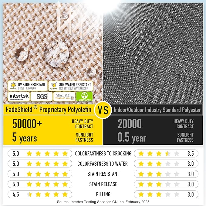 SUNROX Gel Memory Foam Chair Cushions, FadeShield Water-, Stain-Resistant Durable Reversible Seat Cushion Pads with Ties for Indoor/Outdoor Kitchen Dining Office, 19"x19", Set of 4, Husk Birch