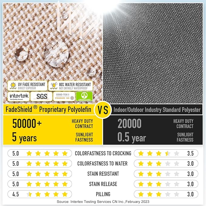 SUNROX Gel Memory Foam Chair Cushions, FadeShield Water-, Stain-Resistant Durable Reversible Seat Cushion Pads with Ties for Indoor/Outdoor Kitchen Dining Office, 19"x19", Set of 2, Husk Birch