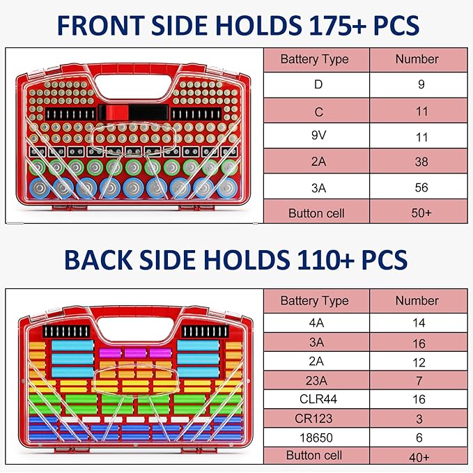 Battery Organizer Storage Case, Battery Storage Holder Organizer Box with Tester - 285 Batteries Double-Sided Variety Pack, Holds AA AAA 4A C D Cell 9V 3V Lithium LR44 CR2 CR123 CR1632 18650 Button