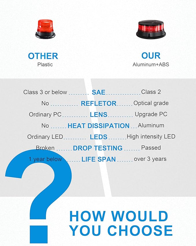 Agrieyes Amber Beacon Light 4.2Inch, Flashing Safety Warning Lights Permanent/Magnet Mount (Red, Screw)