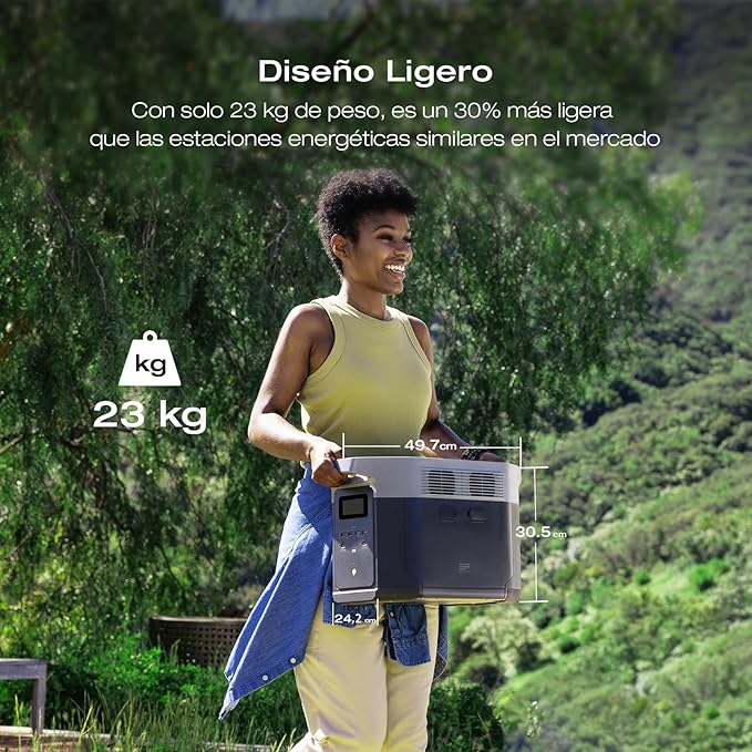 EF ECOFLOW Solar Generator DELTA 2 Max 2048Wh with 220W Solar Panel, LiFePO4 Battery Portable Power Station, Up to 3400W AC Output, AC + Solar Fast Dual Charging 0-100% in 1 Hr For Outdoor Camping RV