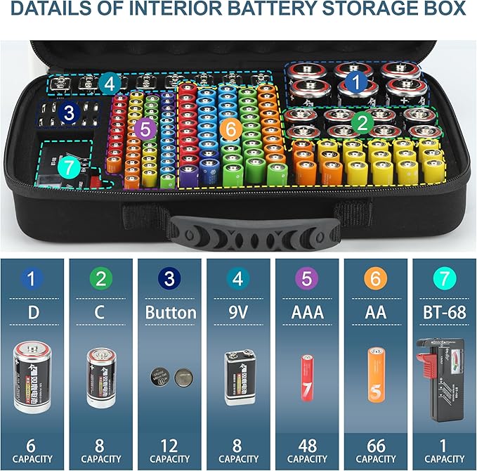 MOSLA Battery Organizer, Waterproof Battery Organizer Storage Case with Tester BT-168 (Dark Blue&Black)