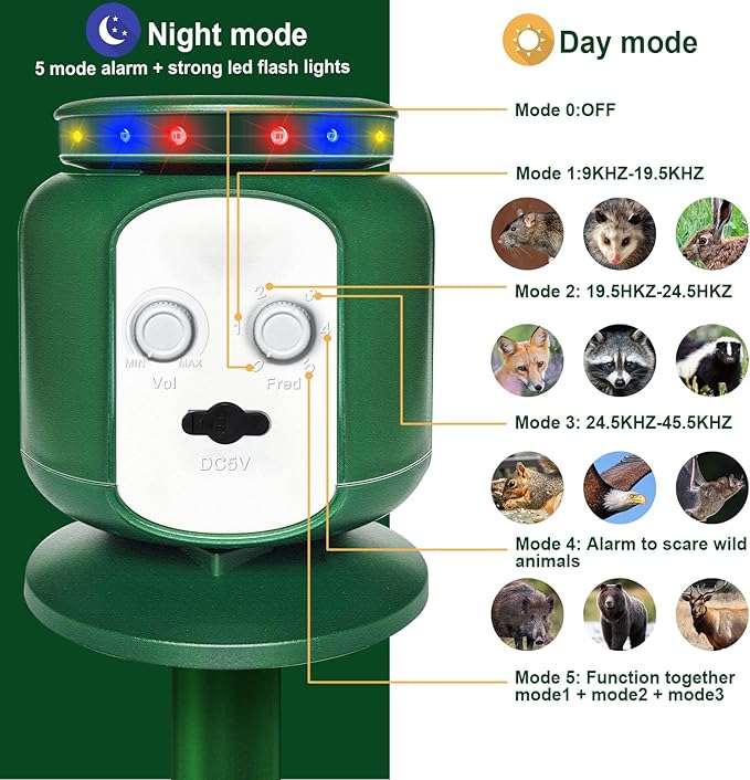 2025 Upgraded Solar Animal Repeller - 360° Animal Repellent Ultrasonic Outdoor - Deer Cat Repellent Devices Squirrel Dog Repeller with Motion Sensor & Flash for Fox Bird Mole Skunk Coyote Raccoon