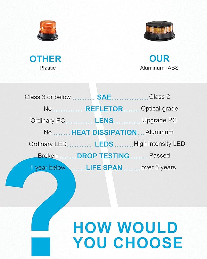 Agrieyes Amber Beacon Light 4.2Inch, Flashing Safety Warning Lights Permanent/Magnet Mount (Amber, Magnet)