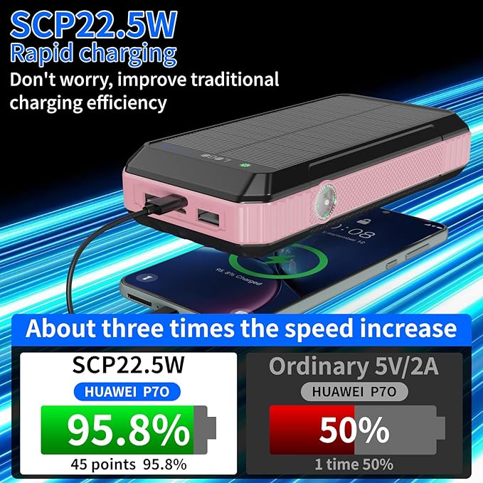 Solar Charger Power Bank 49800mAh, Portable Phone Charging Built-in 4 Cables 22.5W Fast Charging for Cell Phones, Type-C input/Output Port Solar Panel Charger with Dual Flashlights&Compass for Camping