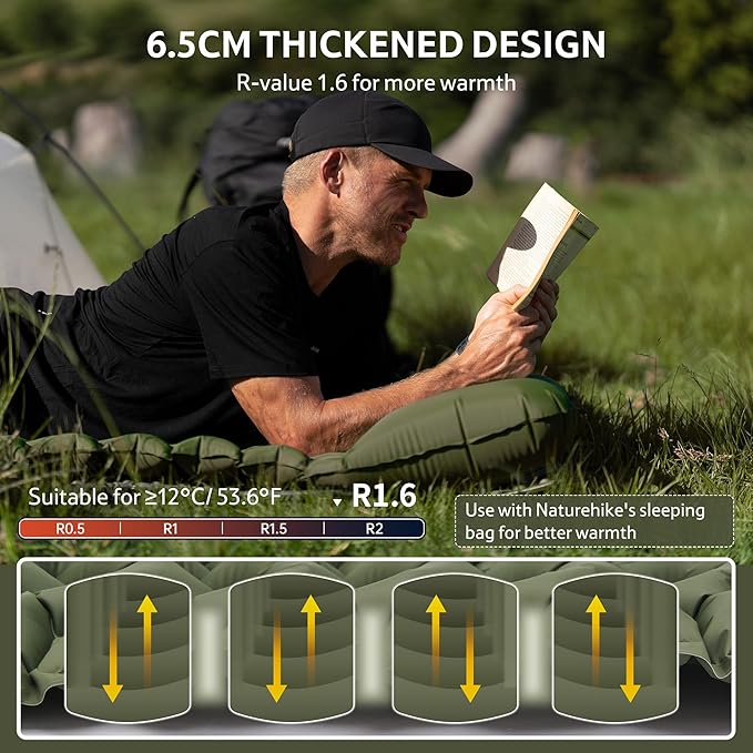 Naturehike Camping Sleeping Pad, Ultralight Inflatable Sleeping Mat with Pillow Built-in Foot Pump, 2.6 Inch Lightweight Air Mattress for Backpacking, Hiking, Traveling