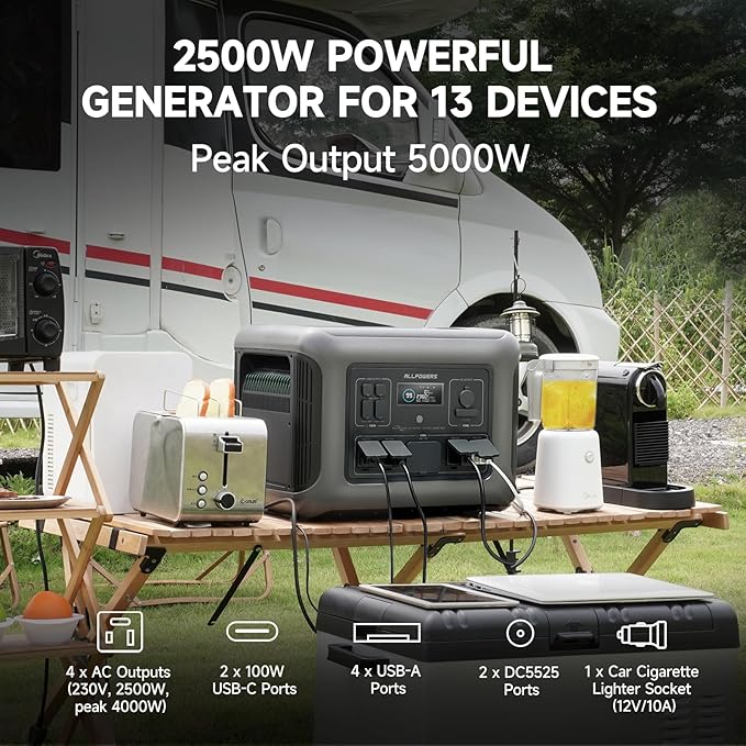 ALLPOWERS R2500 Portable Power Station, 2016Wh LiFePO4 Battery Backup with 4x 2500W AC Outputs, Solar Generator for 13 Devices, Solar Power Bank, 1 Hour Fast Charge, for Home Outdoors Camping RVs