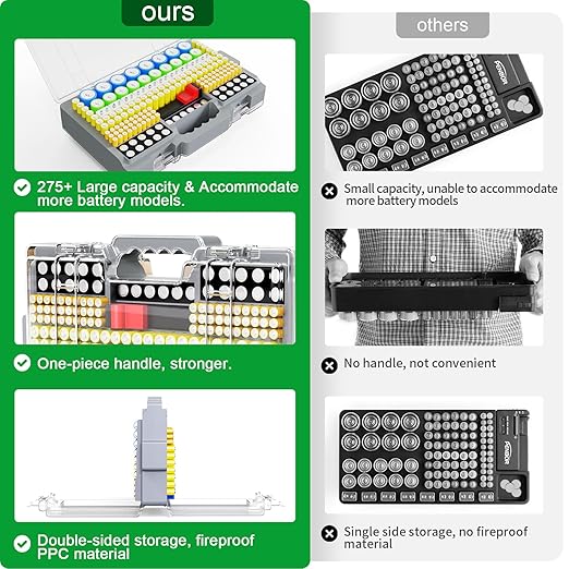 Battery Organizer Storage Holder Box Case with Tester, Ultra-Large 280+ Batteries Double-Sided Variety Pack,Holds AA AAA 4A C D Cell 9V 3V Lithium18650 LR44 CR2 CR123 CR1632 - Gray