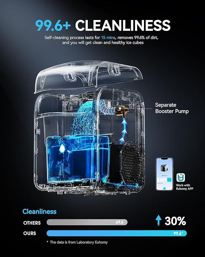 EUHOMY Smart Nugget Ice Maker Countertop, Portable Sonic Ice Maker with APP Control, 40lbs/24H, Ready in 8 Mins, Self-Cleaning, Pebble Ice Machine with Hanging Ice Scoop for Home/Kitchen/Office