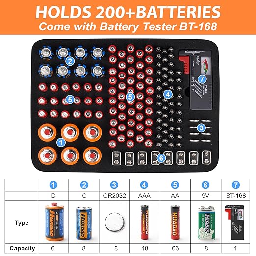 Battery Organizer, Battery Organizer Storage Case with Tester BT-168, Waterproof Battery Holder Box Holds, Battery Case Organizer 165+ AA AAA C D 9V Batteries (Batteries are Not Included)