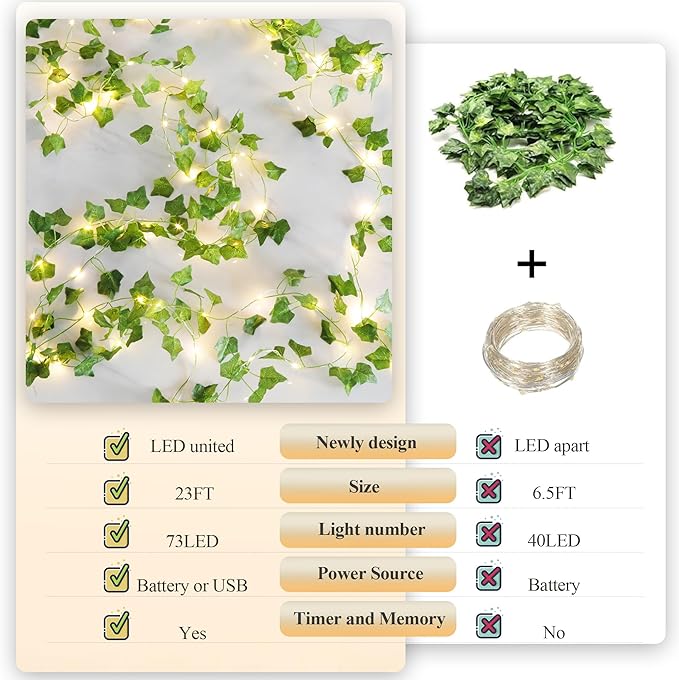 YOUNGAR Ivy Vines with Fairy Lights,Leaf String Lights Battery/USB Operated,23FT 73LED Fake for Bedroom Wall Room Wedding Birthday Garden Party Wall Room Decor (Warm White)