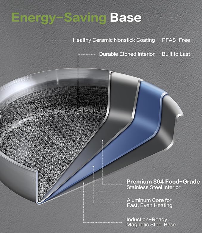 Saucepan with Lid 5-Ply Stainless Steel Sauce Pans, 3 Quart Small Pot for Sauce, Milk & Boiling, Induction Compatible, Oven Dishwasher Safe, Works on All Stovetops Non Toxic, PTFE & PFOA Free