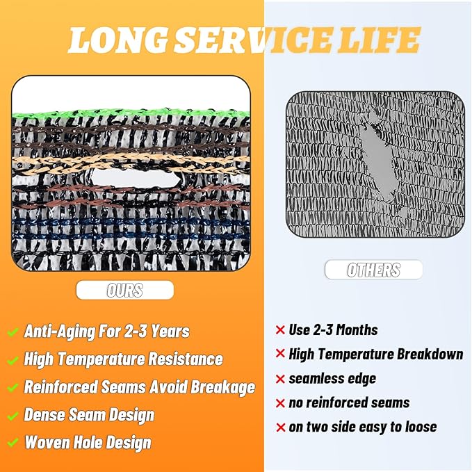 Cool Area 55% 6x12ft Sunblock Shade Cloth Cover Mesh UV Resistant Net for Garden Flower Plant Greenhouse, Black