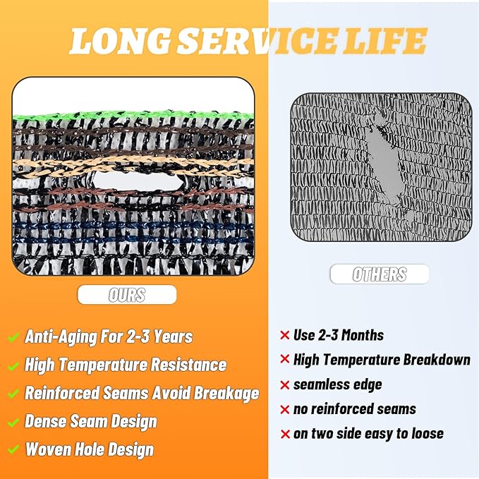 Cool Area 40% 6.5x6.5ft Sunblock Shade Cloth Cover Mesh UV Resistant Net for Garden Flower Plant Greenhouse, Black