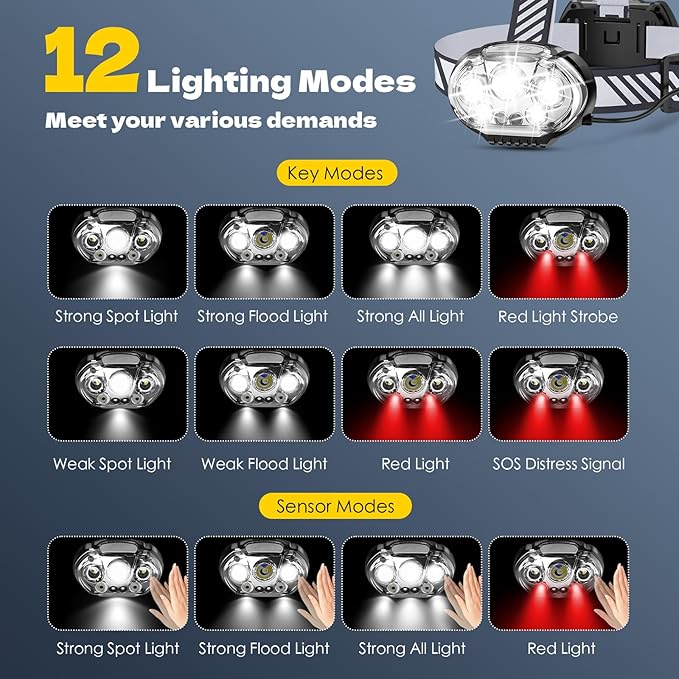 Rechargeable Headlamp, Ultra-Bright 5 LED Head Lamp with Red White Light,IPX4 Waterproof Headlight,8 Mode Head Flashlight for Outdoor Running Hunting Fishing Hiking Camping Gear