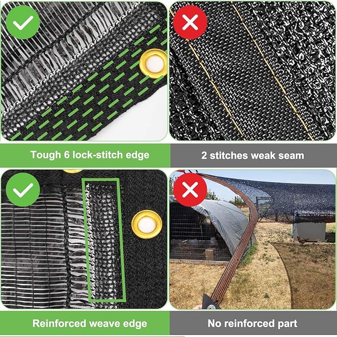 Garden 40% Shade Cloth, 10 x 20 FT Shade Mesh Tarp with Reinforced Brass Grommets, Black Outdoor Sunblock Shade Cloth Cover for Plants, Greenhouse, Patio, Chicken Coop, Tomatoes Sun Shade Net